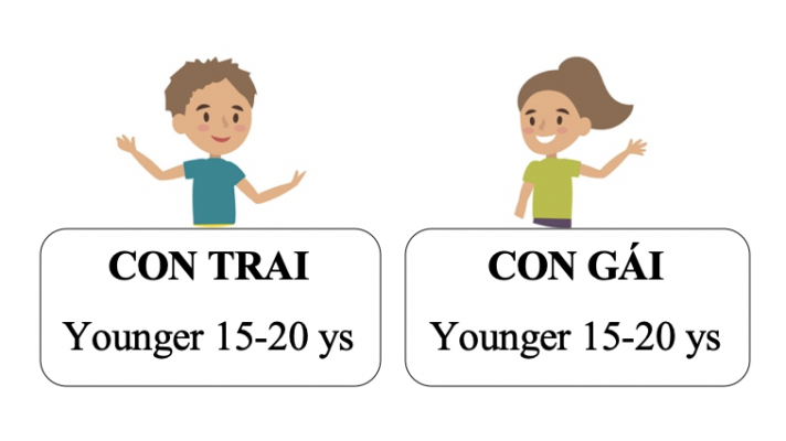 pronoun 3