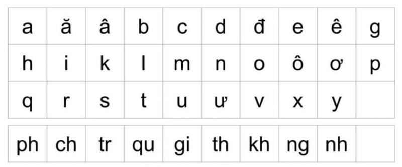 alphabet