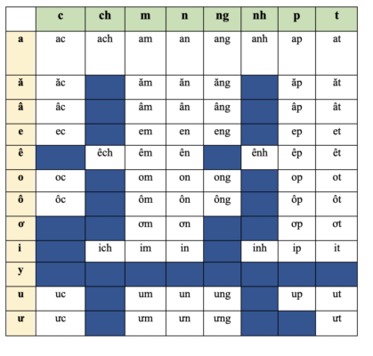 syllable 2