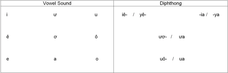 diphthong