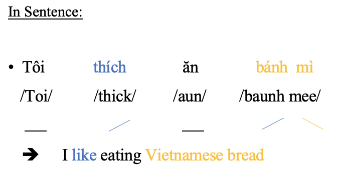 tone sentence 1