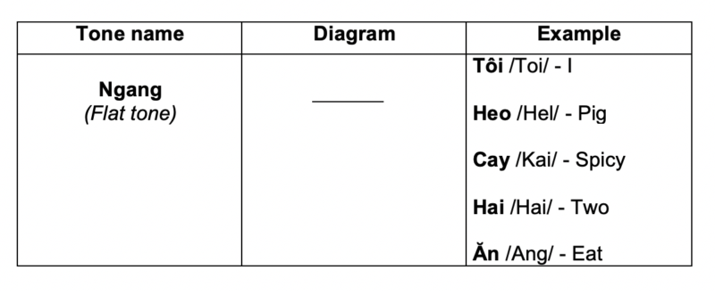tone table 1