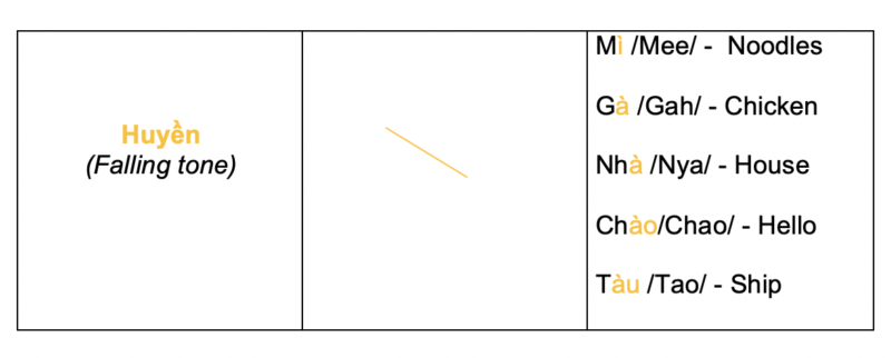 tone table 2.1