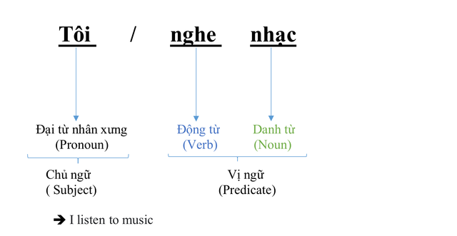 verb-grammar