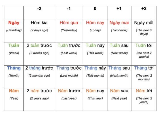 hom nay