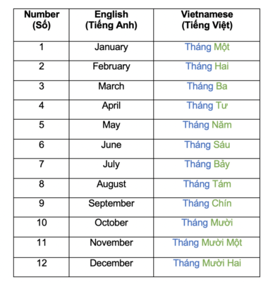 months