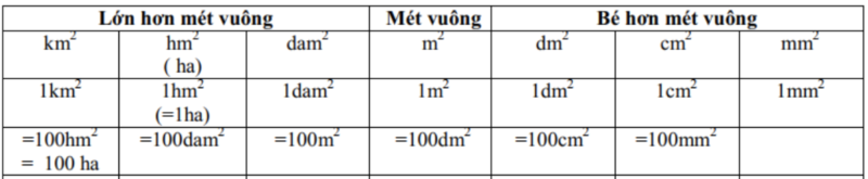 met vuong
