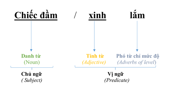 adj-la-m