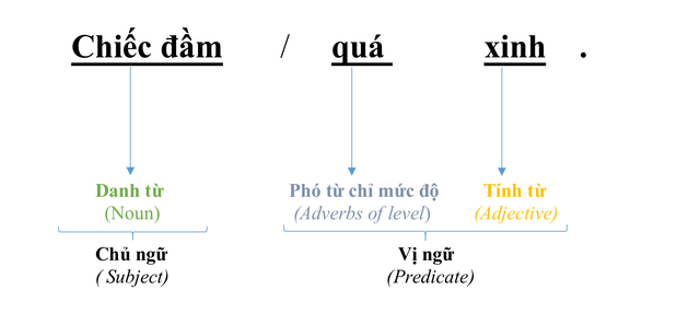 adj-qua