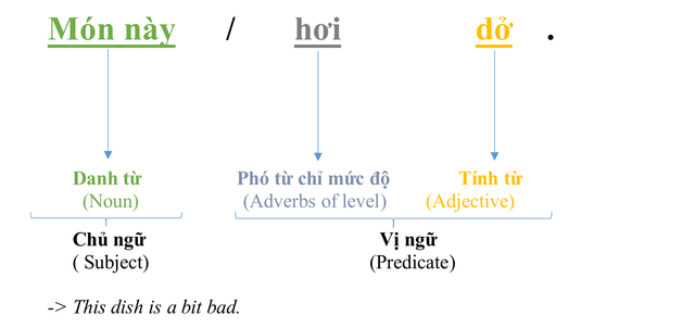 exp-ho-i