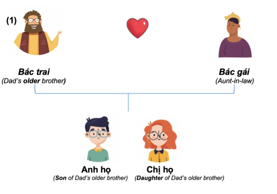 family bac