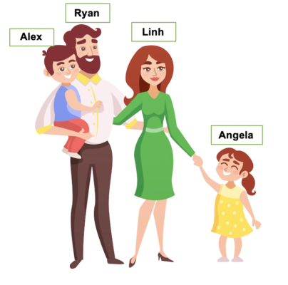 family exp 2