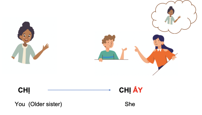 she